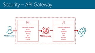 API Security Challenges and How to Address Them | PPTX | Internet ...