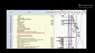 Project Tracker - S-Curves made easy | PDF