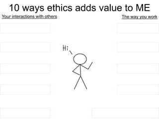 10 ways ethics adds value to ME
Your interactions with others The way you work
 