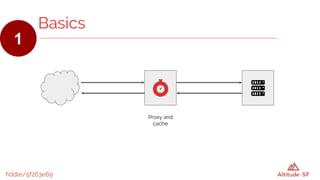 Proxy and
cache
fiddle/5f263e69
Basics
1
 