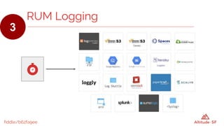 fiddle/b62fa9ee
RUM Logging
3
 
