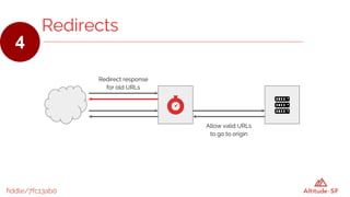 fiddle/7fc13ab0
Redirects
4
Redirect response
for old URLs
Allow valid URLs
to go to origin
 