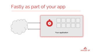 Your application
Fastly as part of your app
 