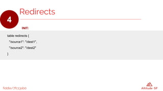 fiddle/7fc13ab0
INIT:
table redirects {
"/source1": "/dest1",
"/source2": "/dest2"
}
Redirects
4
 