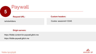 fiddle/9c137528
Request URL:
/article/kittens
Paywall
5
Origin servers:
https://fiddle-content-for-paywall.glitch.me
https://fiddle-paywall.glitch.me
Custom headers:
Cookie: sessionid=12345
 