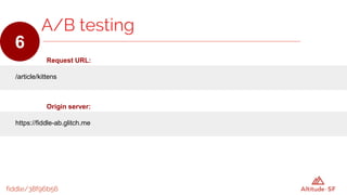 fiddle/38f96b56
Request URL:
/article/kittens
A/B testing
6
Origin server:
https://fiddle-ab.glitch.me
 