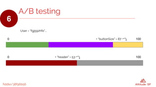fiddle/38f96b56
A/B testing
6
0 100
0 100
User = “fgj592hfe”...
+ “header” = 53
+ “buttonSize” = 87
 