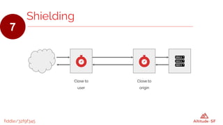fiddle/32f9f345
Shielding
7
Close to
user
Close to
origin
 