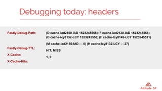 Debugging today: headers
Fastly-Debug-Path:
Fastly-Debug-TTL:
X-Cache:
X-Cache-Hits:
(D cache-iad2150-IAD 1523245558) (F cache-iad2120-IAD 1523245558)
(D cache-lcy8132-LCY 1523245558) (F cache-lcy8149-LCY 1523245531)
(M cache-iad2150-IAD - - 0) (H cache-lcy8132-LCY - - 27)
HIT, MISS
1, 0
 