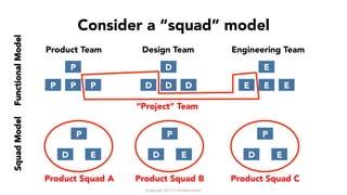 Consider a “squad” model
P
P P P
D
D D D
E
E E E
Product Team Design Team Engineering Team
FunctionalModel
“Project” Team
...
