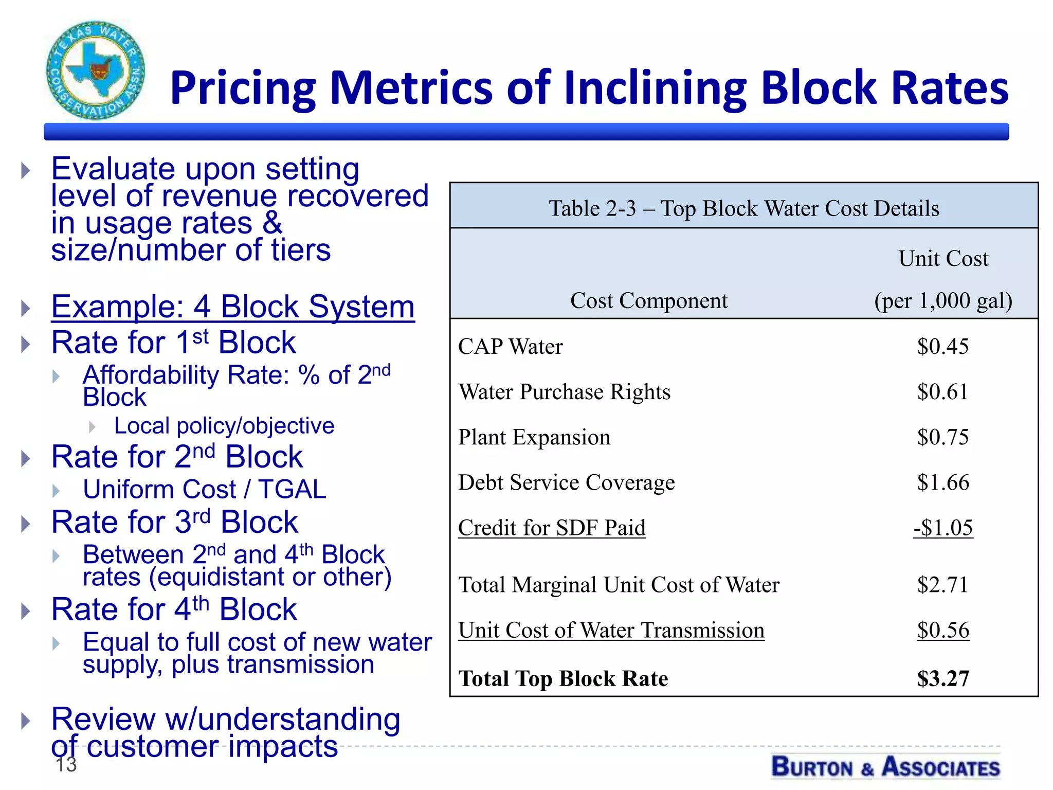 Pricing Metrics of Inclining Block Rates
 Evaluate upon setting
level of revenue recovered
in usage rates &
size/number of tiers
 Example: 4 Block System
 Rate for 1st Block
 Affordability Rate: % of 2nd
Block
 Local policy/objective
 Rate for 2nd Block
 Uniform Cost / TGAL
 Rate for 3rd Block
 Between 2nd and 4th Block
rates (equidistant or other)
 Rate for 4th Block
 Equal to full cost of new water
supply, plus transmission
 Review w/understanding
of customer impacts13
Table 2-3 – Top Block Water Cost Details
Cost Component
Unit Cost
(per 1,000 gal)
CAP Water $0.45
Water Purchase Rights $0.61
Plant Expansion $0.75
Debt Service Coverage $1.66
Credit for SDF Paid -$1.05
Total Marginal Unit Cost of Water $2.71
Unit Cost of Water Transmission $0.56
Total Top Block Rate $3.27
 