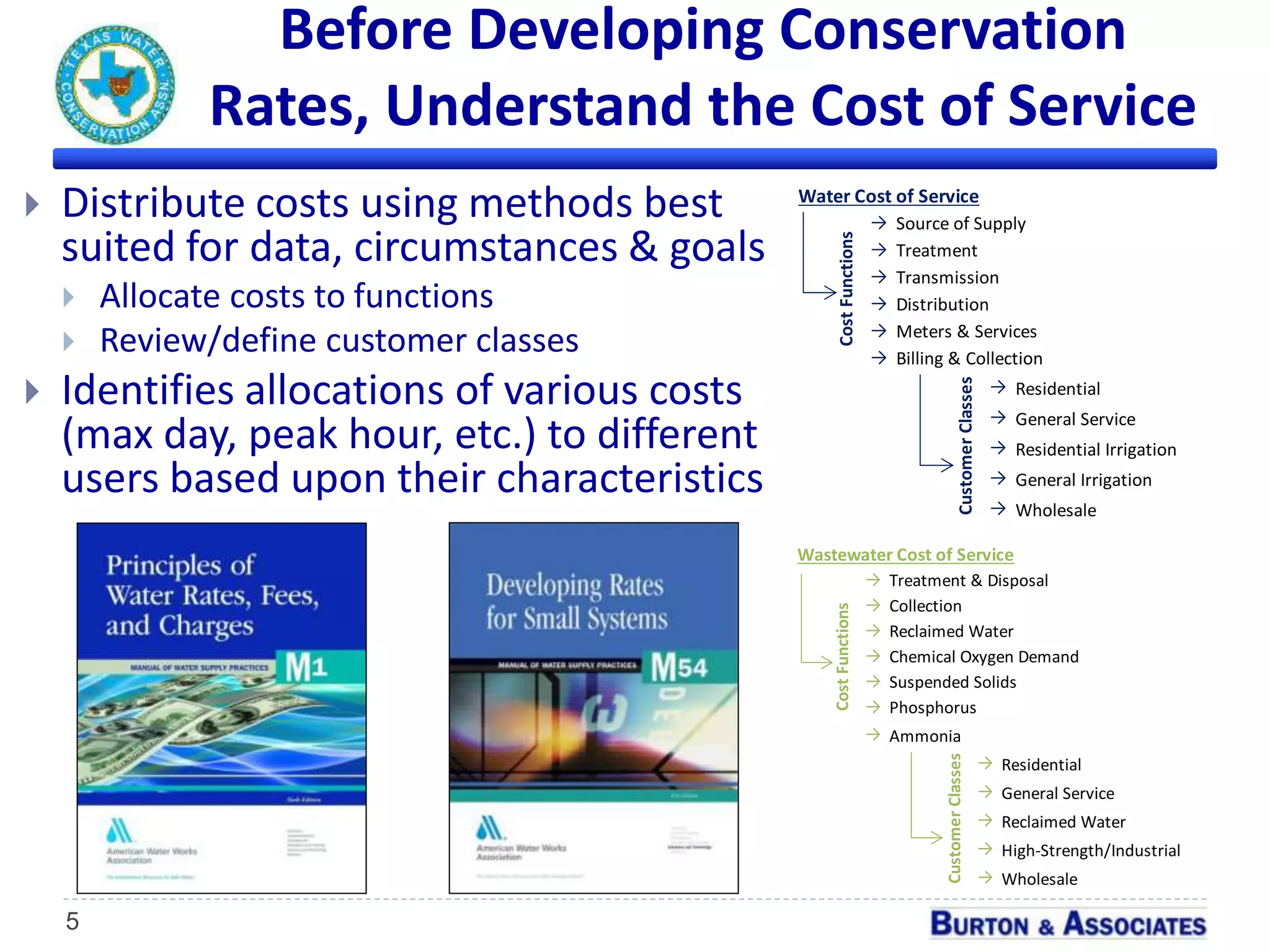 Before Developing Conservation
Rates, Understand the Cost of Service
5
 Distribute costs using methods best
suited for data, circumstances & goals
 Allocate costs to functions
 Review/define customer classes
 Identifies allocations of various costs
(max day, peak hour, etc.) to different
users based upon their characteristics
Water Cost of Service Wastewater Cost of Service
→ Source of Supply → Treatment & Disposal
→ Treatment → Collection
→ Transmission → Reclaimed Water
→ Distribution → Chemical Oxygen Demand
→ Meters & Services → Suspended Solids
→ Billing & Collection → Phosphorus
→ Residential → Ammonia
→ General Service → Residential
→ Residential Irrigation → General Service
→ General Irrigation → Reclaimed Water
→ Wholesale → High-Strength/Industrial
→ Wholesale
CostFunctions
CostFunctions
CustomerClasses
CustomerClasses
Water Cost of Service Wa
→ Source of Supply
→ Treatment
→ Transmission
→ Distribution
→ Meters & Services
→ Billing & Collection
→ Residential
→ General Service
→ Residential Irrigation
→ General Irrigation
→ Wholesale
CostFunctions
CustomerClasses
 