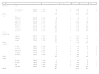 Water Body Bar Lat Long Acreage Cultch/per meter² Total Bu Total Cu yds Area Type
Rappahannock Lower
Drumming Ground 41 37 39.202 76 27.718 0.8 0.6 10,100 65 S
Corrotoman 42 37 40.225 76 28.504 9.2 3.6 9,200 600 S
Subtotals 153.6 162,900 9,945
Rappahannock Upper
Little Wicks 34 37 41.428 76 34.322 5.6 4.4 5,600 360 H
Little Wicks 35 37 41.473 76 34.385 7.2 4.1 7,200 460 H
Big Wicks 36.3 37 42.090 76 34.720 24.0 1.9 24,000 1,550 H
Big Wicks 36.2 37 41.965 76 34.610 24.2 4.6 24,200 1,560 H
Stove Point 37 37 42.770 76 34.900 29.5 4.4 29,500 1,900 H
Smokey Point 38 37 43.200 76 34.940 26.1 2.6 26,100 1,680 H
Waterview 39.2 37 43.520 76 35.278 19.8 3.3 19,800 1,280 H
Subtotals 136.4
Chesapeake Bay
Deep Rock 1 37 30.470 76 14.372 10.9 4.1 10,900 700 H
Deep Rock 3 37 30.485 76 14.762 16.9 3.8 16,900 1,100 H
Beverlys 3 37 31.660 76 14.902 13.9 5.1 13,900 900 H
Subtotals 41.7 41,700 2,700
Piankatank
Hills Bay 12 37 30.473 79 19.125 9.4 1.8 9,400 600 S
Island Bar 13 37 32.015 76 23.055 5.3 3.9 5,300 350 S
Cobbs Creek 14 37 31.725 76 23.678 4.3 4.1 4,300 275 S
Thompson 16 37 31.140 76 24.496 0.8 3.6 1,000 65 S
Doc's View 17 37 30.690 76 25.129 1.1 1.3 1,100 70 S
Subtotals 20.9 21,100 1,360
Mobjack
Toe Stake 1 37 20.272 76 23.420 3.1 4.6 3,100 200 H
Toe Stake 2 37 20.345 76 23.180 6.2 4.4 6,200 400 H
Pultz 37 21.155 76 21.150 14.1 4.7 14,100 900 H
Brown Bay 1 37 18.595 76 21.205 83.3 2.5 83,000 5,350 H
Subtotals 106.7 106,400 6,850
 