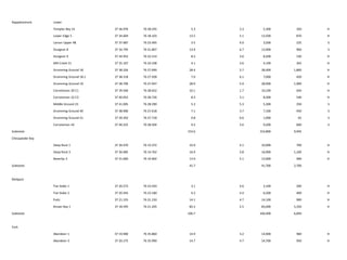 Rappahannock Lower
Temples Bay 14 37 36.976 76 28.245 5.3 3.3 5,300 350 H
Lower Edge 5 37 34.604 76 18.103 13.5 5.1 13,500 870 H
Larson Upper 48 37 37.687 76 23.495 3.5 4.0 3,500 225 S
Sturgeon 8 37 34.795 76 21.807 13.9 6.7 13,900 900 S
Sturgeon 9 37 34.952 76 22.214 8.2 3.6 8,200 530 H
Mill Creek 51 37 35.167 76 24.108 4.1 3.6 4,100 265 H
Drumming Ground 18 37 38.326 76 27.690 28.4 5.7 28,400 1,800 H
Drumming Ground 18.1 37 38.318 76 27.928 7.0 6.1 7,000 450 H
Drumming Ground 19 37 38.700 76 27.947 28.9 5.9 28,900 1,900 H
Corrotoman 20 C1 37 39.560 76 28.652 10.1 1.7 10,100 650 H
Corrotoman 22 C3 37 40.052 76 28.726 8.3 3.1 8,300 540 H
Middle Ground 23 37 41.005 76 28.290 5.3 5.3 5,300 350 S
Drumming Ground 40 37 38.900 76 27.618 7.1 3.7 7,100 450 S
Drumming Ground 41 37 39.202 76 27.718 0.8 0.6 1,000 65 S
Corrotoman 42 37 40.225 76 28.504 9.2 3.6 9,200 600 S
Subtotals 153.6 153,800 9,945
Chesapeake Bay
Deep Rock 1 37 30.470 76 14.372 10.9 4.1 10,900 700 H
Deep Rock 3 37 30.485 76 14.762 16.9 3.8 16,900 1,100 H
Beverlys 3 37 31.660 76 14.902 13.9 5.1 13,900 900 H
Subtotals 41.7 41,700 2,700
Mobjack
Toe Stake 1 37 20.272 76 23.420 3.1 4.6 3,100 200 H
Toe Stake 2 37 20.345 76 23.180 6.2 4.4 6,200 400 H
Pultz 37 21.155 76 21.150 14.1 4.7 14,100 900 H
Brown Bay 1 37 18.595 76 21.205 83.3 2.5 83,000 5,350 H
Subtotals 106.7 106,400 6,850
York
Aberdeen 1 37 19.900 76 35.860 14.9 3.2 14,900 960 H
Aberdeen 3 37 20.175 76 35.990 14.7 4.7 14,700 950 H
 