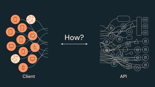 How?
Client API
 