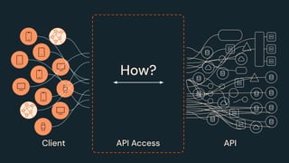 API Access
How?
Client API
 