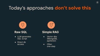 Today’s approaches don’t solve this
Simple RAG
● Vector dbs
MongoDB,
pgVector)
● Often
one-step
Raw SQL
● LLM generates
SQL script
● Direct db
access
 