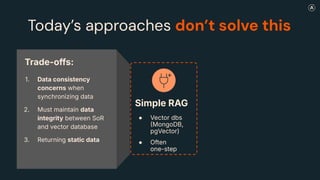 Today’s approaches don’t solve this
Simple RAG
● Vector dbs
MongoDB,
pgVector)
● Often
one-step
Raw SQL
● LLM generates
SQL script
● Direct db
access
Trade-offs:
1. Data consistency
concerns when
synchronizing data
2. Must maintain data
integrity between SoR
and vector database
3. Returning static data
 
