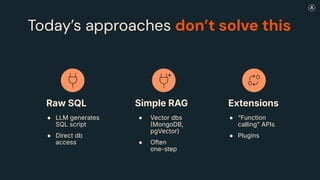Extensions
Today’s approaches don’t solve this
● “Function
callingˮ APIs
● Plugins
Simple RAG
● Vector dbs
MongoDB,
pgVector)
● Often
one-step
Raw SQL
● LLM generates
SQL script
● Direct db
access
 