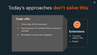 Extensions
Today’s approaches don’t solve this
● “Function
callingˮ APIs
● Plugins
Simple RAG
● Vector dbs
MongoDB,
pgVector)
● Often
one-step
Raw SQL
● LLM generates
SQL script
● Direct db
access
Trade-offs:
1. Client-side API orchestration
2. New backend-for-frontend APIs to write and
maintain
3. Re-deploy for each new capability
 