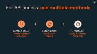 Extensions:
Make an API
request
For API access: use multiple methods
Simple RAG
Whatʼs available
and where
GraphQL
Query plan across
many APIs
+ +
 