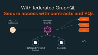 AI / LLM
Experience
Federated
GraphQL
APIs
Safelisted Persisted
Queries
📄
Contracts
📄
With federated GraphQL:
Secure access with contracts and PQs
User
Inventory
Product
 
