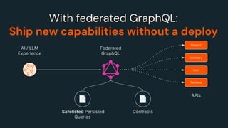 AI / LLM
Experience
Federated
GraphQL
Reviews
APIs
Safelisted Persisted
Queries
📄
Contracts
📄
With federated GraphQL:
Ship new capabilities without a deploy
User
Inventory
Product
 