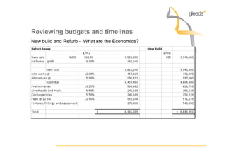 Refurb Timeline Andrew Chauvin, Gleeds | PDF