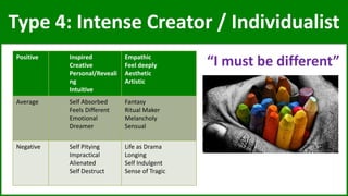 Type 4: Intense Creator / Individualist
“I must be different”
Positive Inspired
Creative
Personal/Reveali
ng
Intuitive
Emp...