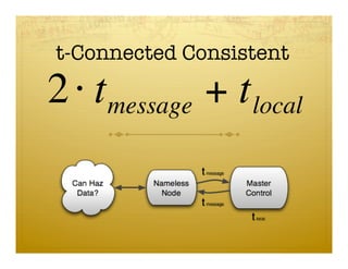 t-Connected Consistent

2 ⋅ t message + t local
 