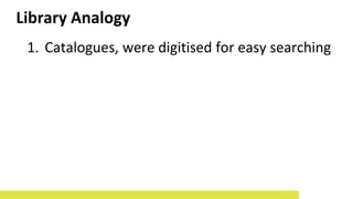 1. Catalogues, were digitised for easy searching
Library Analogy
 