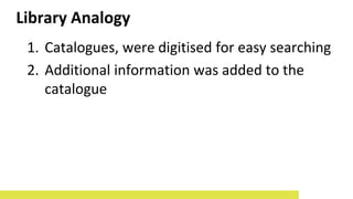 1. Catalogues, were digitised for easy searching
2. Additional information was added to the
catalogue
Library Analogy
 