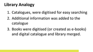 1. Catalogues, were digitised for easy searching
2. Additional information was added to the
catalogue
3. Books were digitised (or created as e-books)
and digital catalogue and library merged.
Library Analogy
 