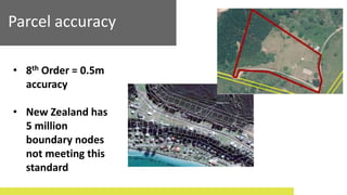 Parcel accuracy
• 8th Order = 0.5m
accuracy
• New Zealand has
5 million
boundary nodes
not meeting this
standard
 