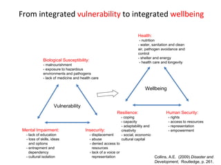 From integrated  vulnerability  to integrated  wellbeing   Collins, A.E.  (2009)  Disaster and Development ,  Routledge, p. 261. Biological Susceptibility: - malnourishment - exposure to hazardous environments and pathogens - lack of medicine and health care Vulnerability Wellbeing Insecurity: - displacement - abuse - denied access to resources - lack of a voice or representation Mental Impairment: - lack of education - loss of skills, ideas and options - entrapment and dependency - cultural isolation Health: - nutrition - water, sanitation and clean  air, pathogen avoidance and control - shelter and energy - health care and longevity Resilience: - coping - capacity - adaptability and creativity - social, economic cultural capital Human Security: - rights - access to resources - representation - empowerment 
