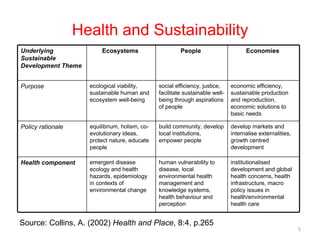 Health and Sustainability Source: Collins, A. (2002)  Health and Place , 8:4, p.265  Underlying Sustainable Development Theme Ecosystems   People   Economies   Purpose   ecological viability, sustainable human and ecosystem well-being  social efficiency, justice, facilitate sustainable well-being through aspirations of people  economic efficiency, sustainable production and reproduction, economic solutions to basic needs  Policy rationale   equilibrium, holism, co-evolutionary ideas, protect nature, educate people  build community, develop local institutions, empower people  develop markets and internalise externalities, growth centred development  Health component   emergent disease ecology and health hazards, epidemiology in contexts of environmental change  human vulnerability to disease, local environmental health management and knowledge systems, health behaviour and perception institutionalised development and global health concerns, health infrastructure, macro policy issues in health/environmental health care  