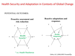 Health Security and Adaptation in Contexts of Global Change Collins, A.E. (2008) IDRC Proceedings. * i.e. Health Resilience  P P P P P P Health Security* Proactive assessment and risk reduction P P P P P P Health Adaptation Reactive adaptations and responses POTENTIAL OUTCOMES: 