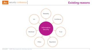Existing reasons
11/11/2016 GDPR: More reasons for information security 2
Information
Security
Reliability
Confidence
Trust
ReputationPolicy
Workload
etc
 