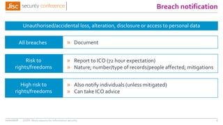 Breach notification
Unauthorised/accidental loss, alteration, disclosure or access to personal data
11/11/2016 GDPR: More reasons for information security 5
All breaches » Document
Risk to
rights/freedoms
» Report to ICO (72 hour expectation)
» Nature; number/type of records/people affected; mitigations
High risk to
rights/freedoms
» Also notify individuals (unless mitigated)
» Can take ICO advice
 