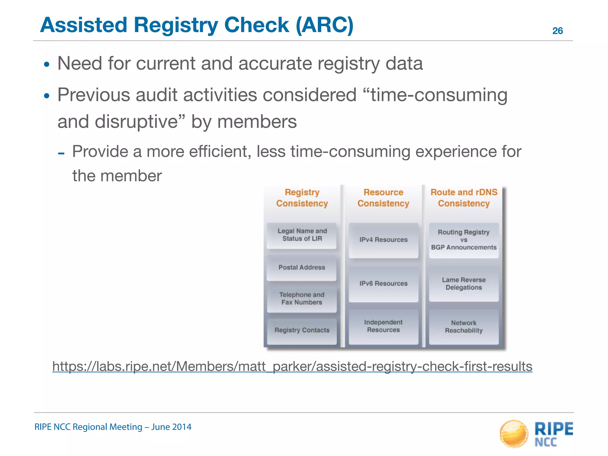 Assisted Registry Check (ARC) 
https://labs.ripe.net/Members/matt_parker/assisted-registry-check-first-results 
RIPE NCC Regional Meeting – June 2014 
26 
• Need for current and accurate registry data 
• Previous audit activities considered “time-consuming 
and disruptive” by members 
- Provide a more efficient, less time-consuming experience for 
the member 
 