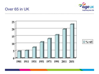 Over 65 in UK 