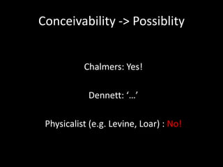 Conceivability -> Possiblity


           Chalmers: Yes!

            Dennett: ‘…’

 Physicalist (e.g. Levine, Loar) : No!
 