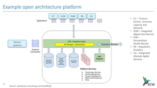 Example open architecture platform
18
Source: woodcote-consulting.com (modified)
Source
systems
ICDR PHR PA ILS
• CC – ‘Co...