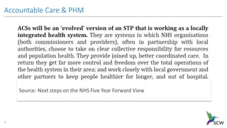 Accountable Care & PHM
4
 