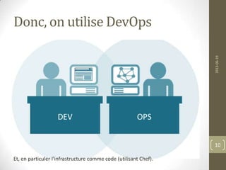Donc, on utilise DevOps
2013-06-19
10
Et, en particuler l’infrastructure comme code (utilisant Chef).
 