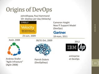 Origins of DevOps
2013-06-19
11
Patrick Dubois
(DevOpDays)
Andrew Shafer
“Agile Infrasture”
(Agile 2008)
JohnAllspaw, Paul Hammond
10+ deploys per day (Velocity)
Août, 2008
23 Juin, 2009
30/31 Oct, 2009
Cameron Haight
New IT Support Model
(DevOps)
18 mars, 2011
2012
entreprise
et DevOps
 