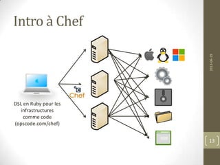 Intro à Chef
2013-06-19
13
DSL en Ruby pour les
infrastructures
comme code
(opscode.com/chef)
 