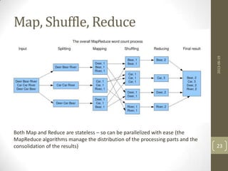 Map, Shuffle, Reduce
2013-06-19
23
Both Map and Reduce are stateless – so can be parallelized with ease (the
MapReduce algorithms manage the distribution of the processing parts and the
consolidation of the results)
 