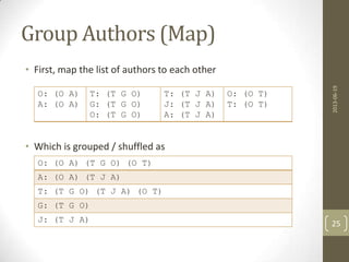 Group Authors (Map)
• First, map the list of authors to each other
• Which is grouped / shuffled as
2013-06-19
25
O: (O A)
A: (O A)
T: (T G O)
G: (T G O)
O: (T G O)
T: (T J A)
J: (T J A)
A: (T J A)
O: (O T)
T: (O T)
O: (O A) (T G O) (O T)
A: (O A) (T J A)
T: (T G O) (T J A) (O T)
G: (T G O)
J: (T J A)
 