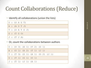 Count Collaborations (Reduce)
• Identify all collaborations (union the lists)
• Or, count the collaborations between authors
2013-06-19
26
O : (O A G T)
A : (A O T J)
T : (O A T G J)
G : (T G O)
J : (T J A)
O : (O 3) (A 1) (T 2) (G 1)
A : (O 1) (A 2) (T 1) (J 1)
T : (T 3) (G 1) (A 1) (O 2) (J 1)
G : (T 1) (G 1) (O 1)
J : (T 1) (J 1) (A 1)
 